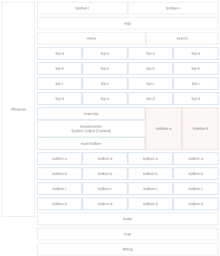 module-layout